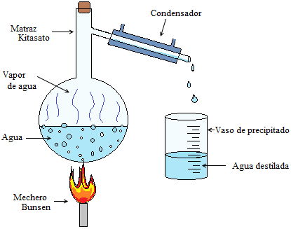 agua de laboratorio