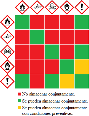 Etiquetas de los productos químicos del laboratorio