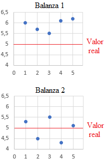 exactitud y precisión