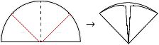 elaboración de un filtro liso, pleago y Buchner