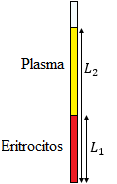 microhematocrito